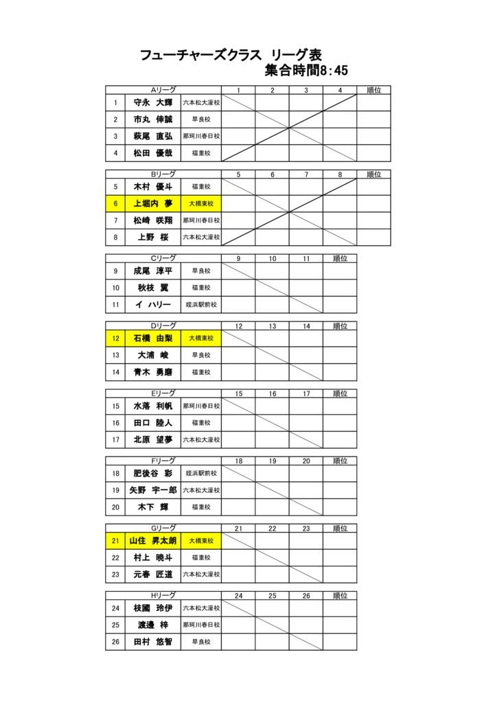 第25回ラフカップジュニア　フューチャーズドローのサムネイル